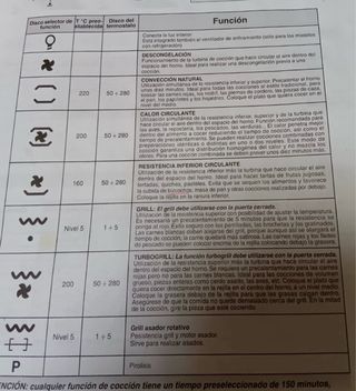 Horno pirolítico multifunción Candy