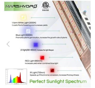 Panel LED Mars Hydro SP3000 300W