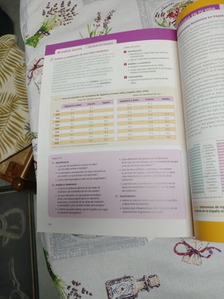 Historia De España, 2 Bachillerato