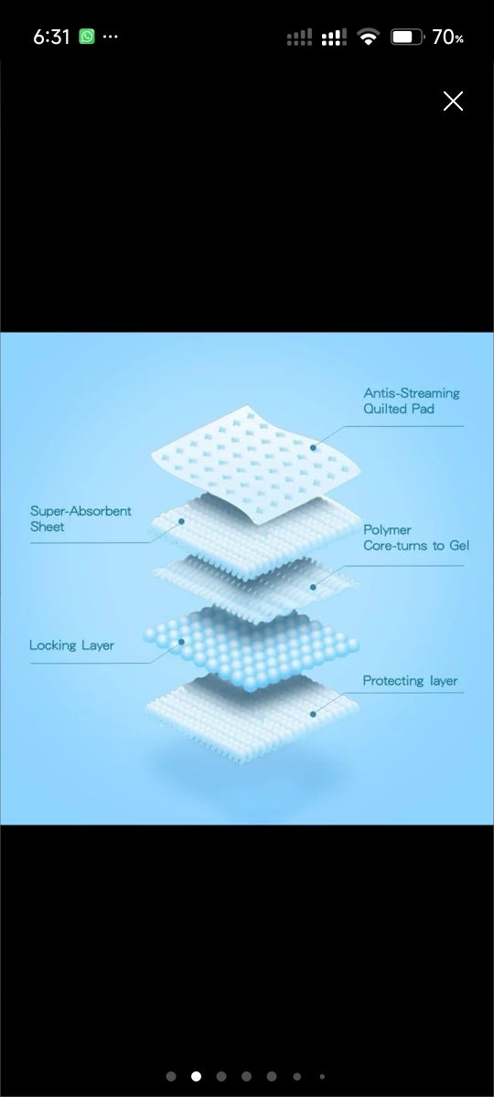 Almohadillas Higiene Mascotas (30 unid)