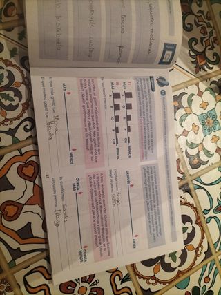 Estimular los procesos de lectura y escritura