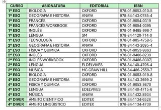 LIBROS DE TEXTO SECUNDARIA 1 a 4 ESO