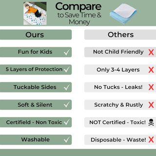 Cubrecolchón infantil impermeable