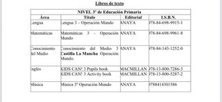 libros escolares de tercero