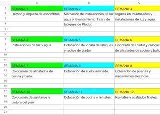 Reforma piso 24.500€