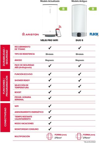 Termo Eléctrico 50L - Ariston Velis Pro Wifi 