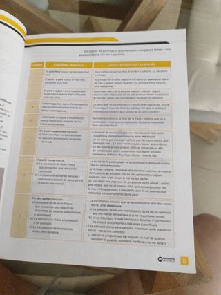 Catalan 1ro eso .Agna Valldaura