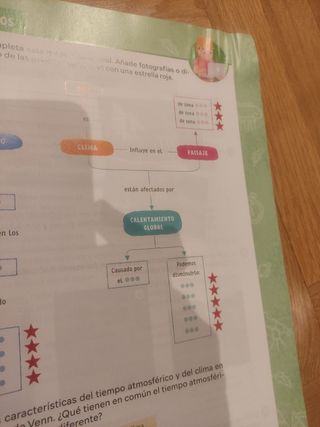 Ciencias Sociales. 4 Primaria. Revuela. Región ...