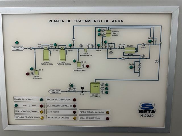 2 Plantas tratamientos de aguas Seta N-2032
