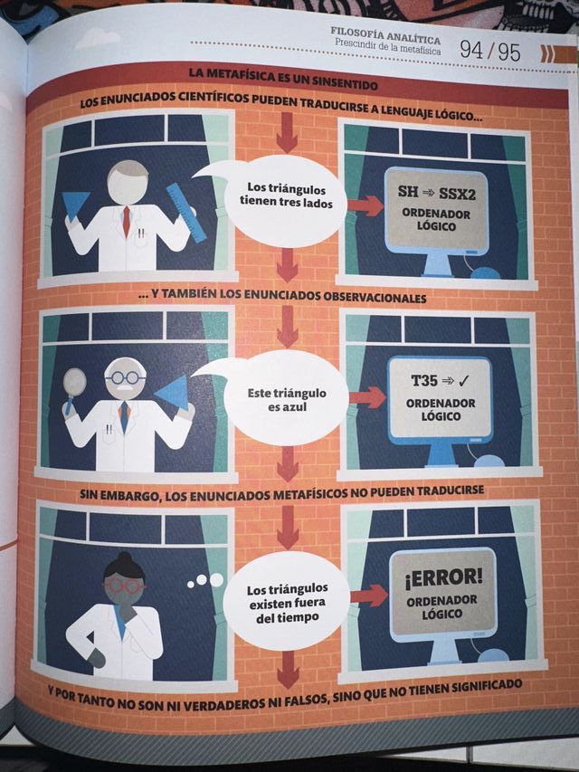 Cómo funciona la filosofía: Guía gráfica de las...