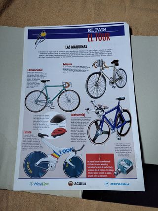 El Tour - El País (Tour Francia 1995)