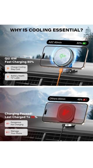 Cargador inalámbrico A2C 15W coche