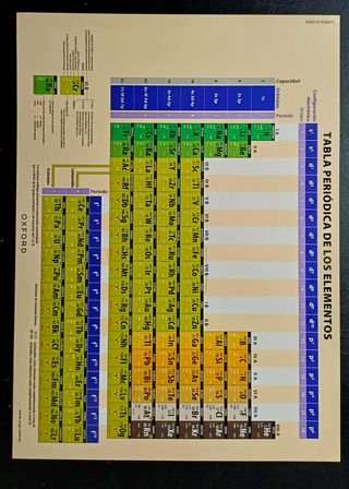 Libro Física y Química 1° Bachillerato