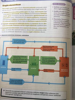 GEOGRAFIA 3 DBH MUNDUAK ERAIKITZEN