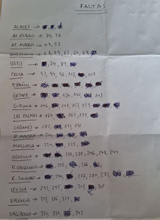 Cromos Adrenalyn 2024-25
