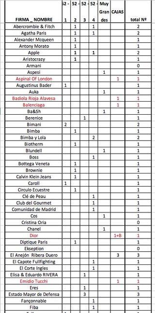 Bolsas Lujo: Armani, YSL, Dior, etc.