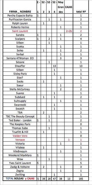 Bolsas Lujo: Armani, YSL, Dior, etc.