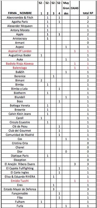 Bolsas Lujo: Armani, YSL, Dior, etc.