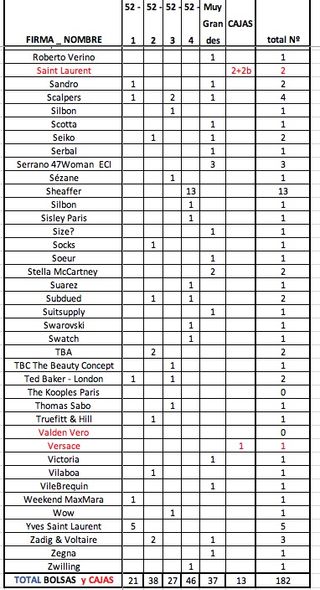Bolsas Lujo: Armani, YSL, Dior, etc.