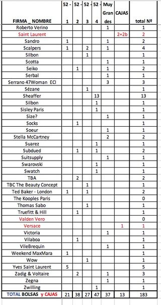 Bolsas Lujo: Miu Miu, YSL, Dior, Chanel, etc.