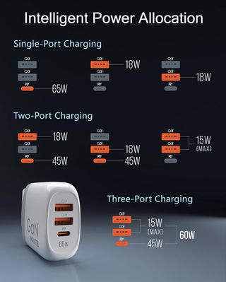 MANTO Cargador 65W 3 en 1 USB-C Enchufes US UK EU