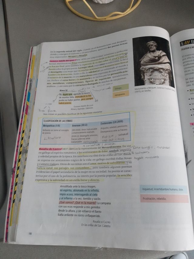 Proyecto: FanFest - Lengua Castellana y Literat...