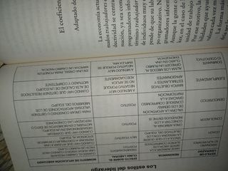 Liderazgo Daniel Goleman