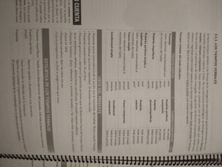 Lengua castellana y Literatura 1° Bachillerato