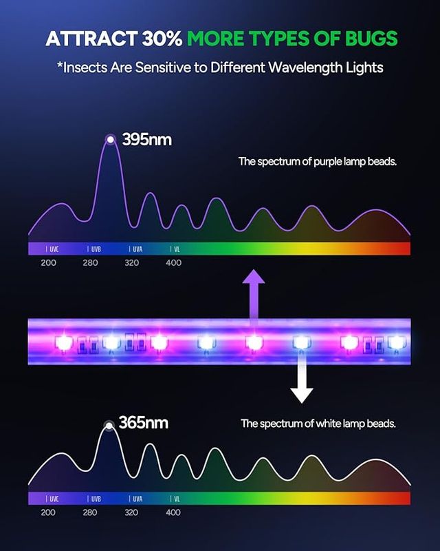 Matainsectos Buzbug LED UV - 3 tubos