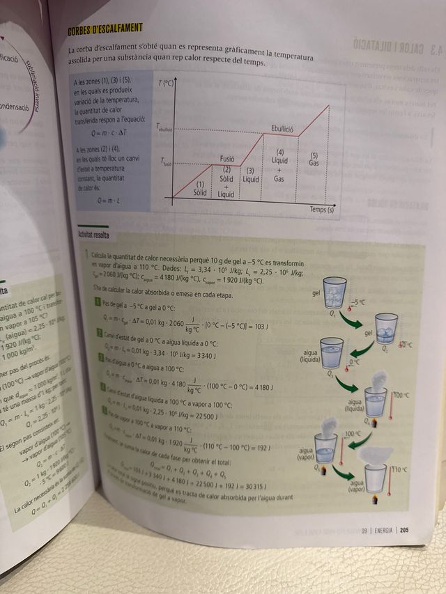 Física i Química 4t d'ESO LA FQLCP + Llicència ...
