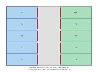 Trasteros - 2m2 - 3m2 - 3.2m2 Alquiler