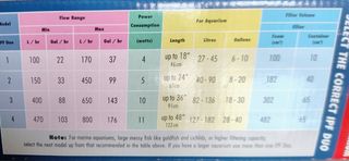 Filtro interno Hydor IPF Duo 3 - Acquario