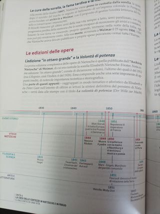 La filosofia e l' esistenza 3A e 3B