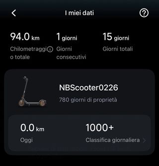 Ninebot by Segway F40I