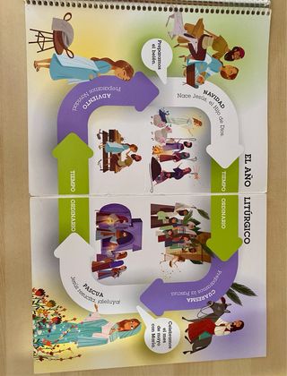 Religión católica 1º de Primaria SM