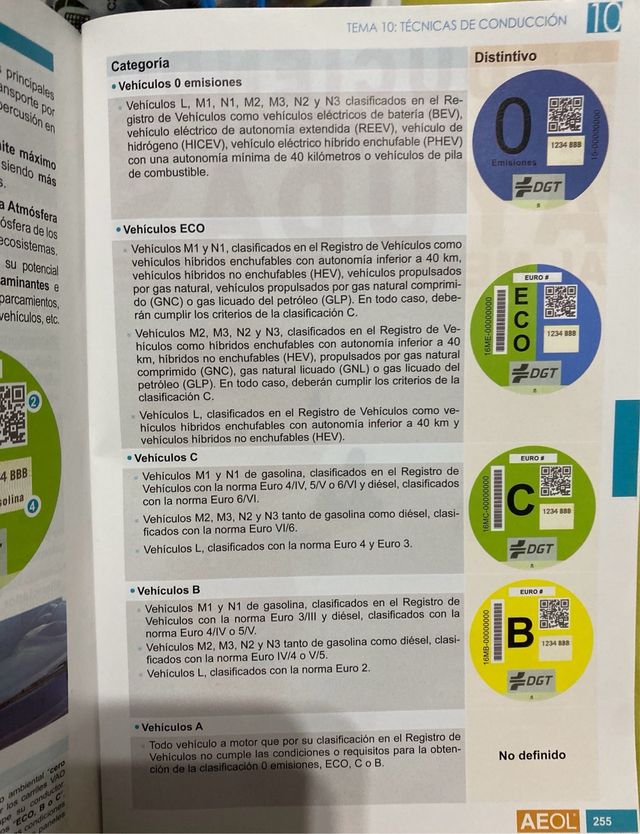 MANUAL TEORICA COMUN - PERMISO B (Spanish Edition)