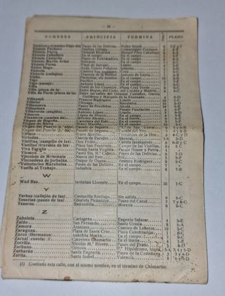 Plano Calles Madrid antiguo