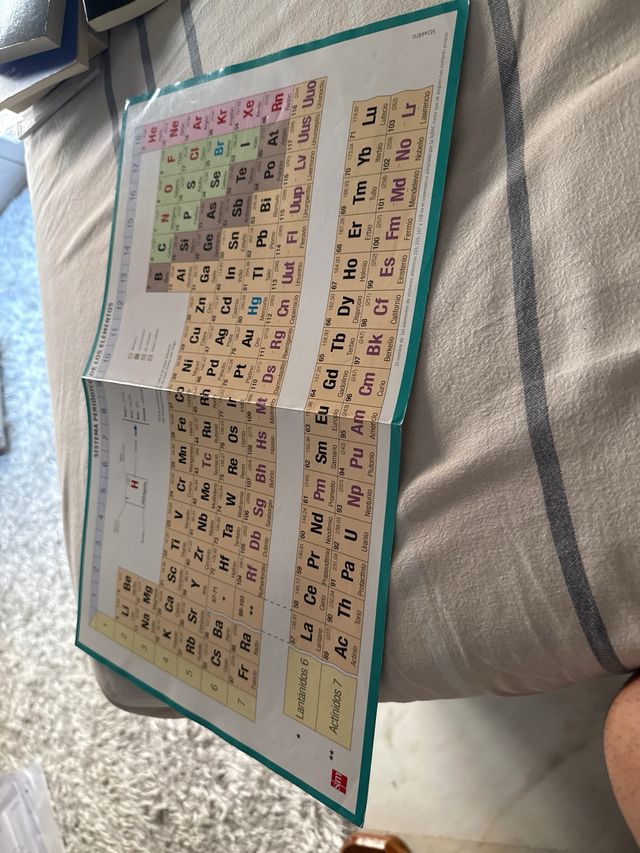 Tabla periódica de elementos