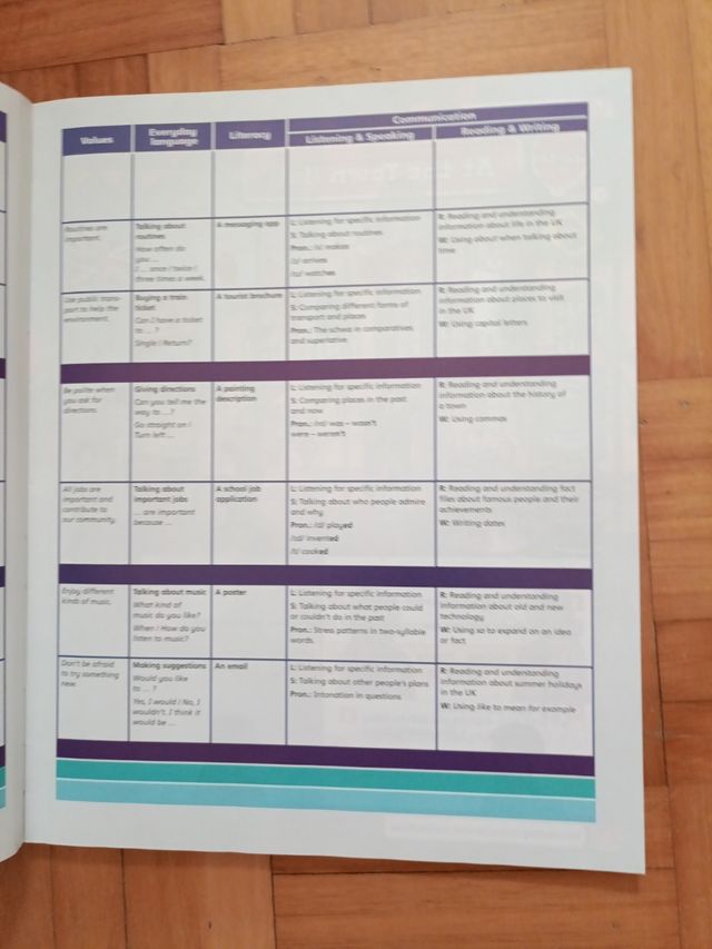 Amazing Rooftops 5. Class Book