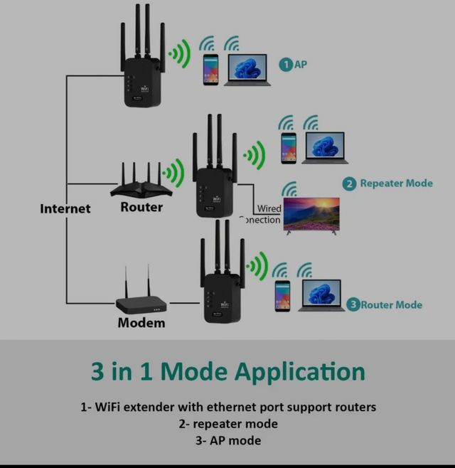 Repetidor WiFi 1200Mbps  4 Antenas
