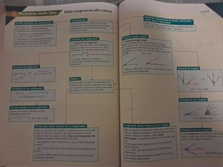 Colori della matematica- edizioni azzurra volume 1