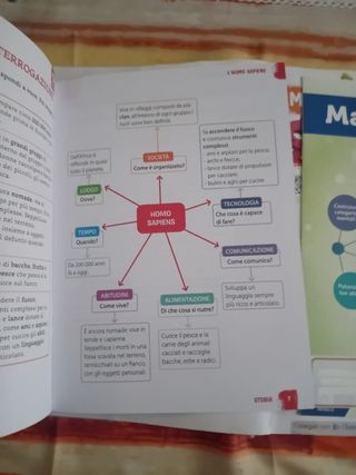 Lo spazio delle idee 3 - Matematica con eserciziar