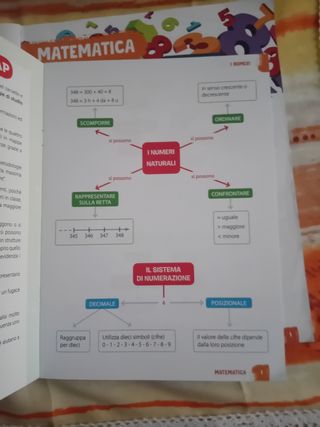 Lo spazio delle idee 3 - Matematica con eserciziar