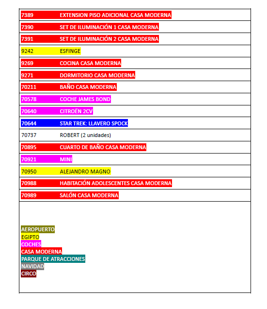 Playmobil PREGUNTAR DISPONIBLES venta sueltos