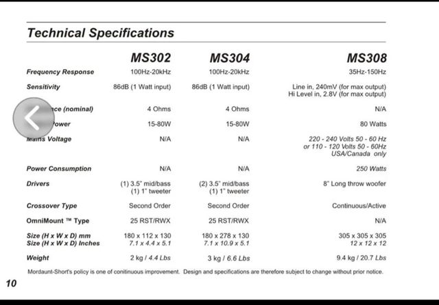 No negociable 
Mordaunt Short MS308 Subwoofer