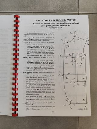Méthode de Gradation hommes et garçonnets. AICP