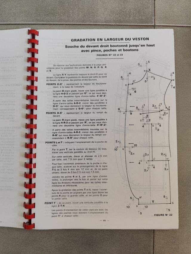 Méthode de Gradation hommes et garçonnets. AICP