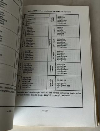 Dicionário de Verbos Portugueses Conjugados