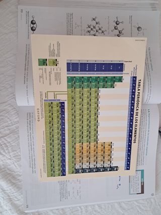 Inicia Física y Química 1.º Bachillerato. Libro...