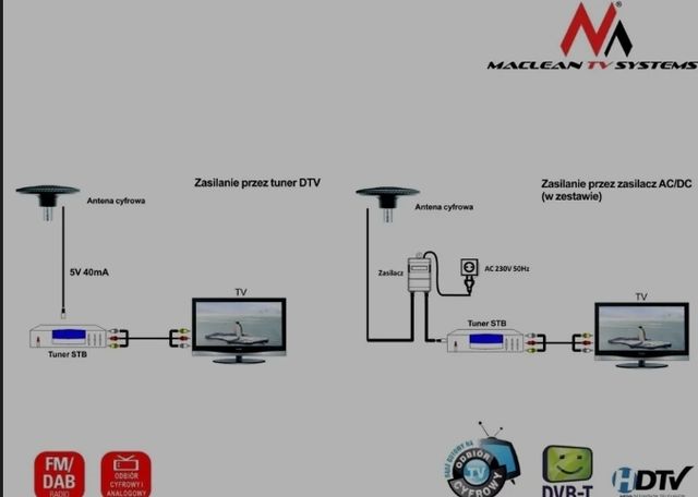 Antena TV Maclean - HDTV Digital